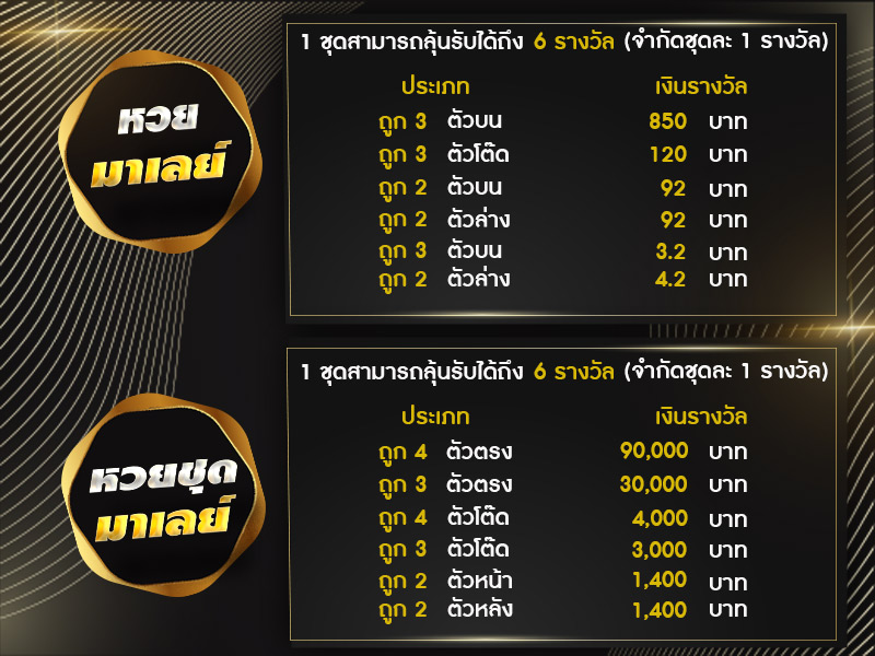 เรทราคาอัตราจ่ายหวยมาเลย์ออนไลน์